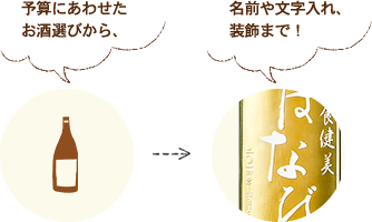 予算にあわせたお酒選びから、名前や文字入れ、装飾まで！
